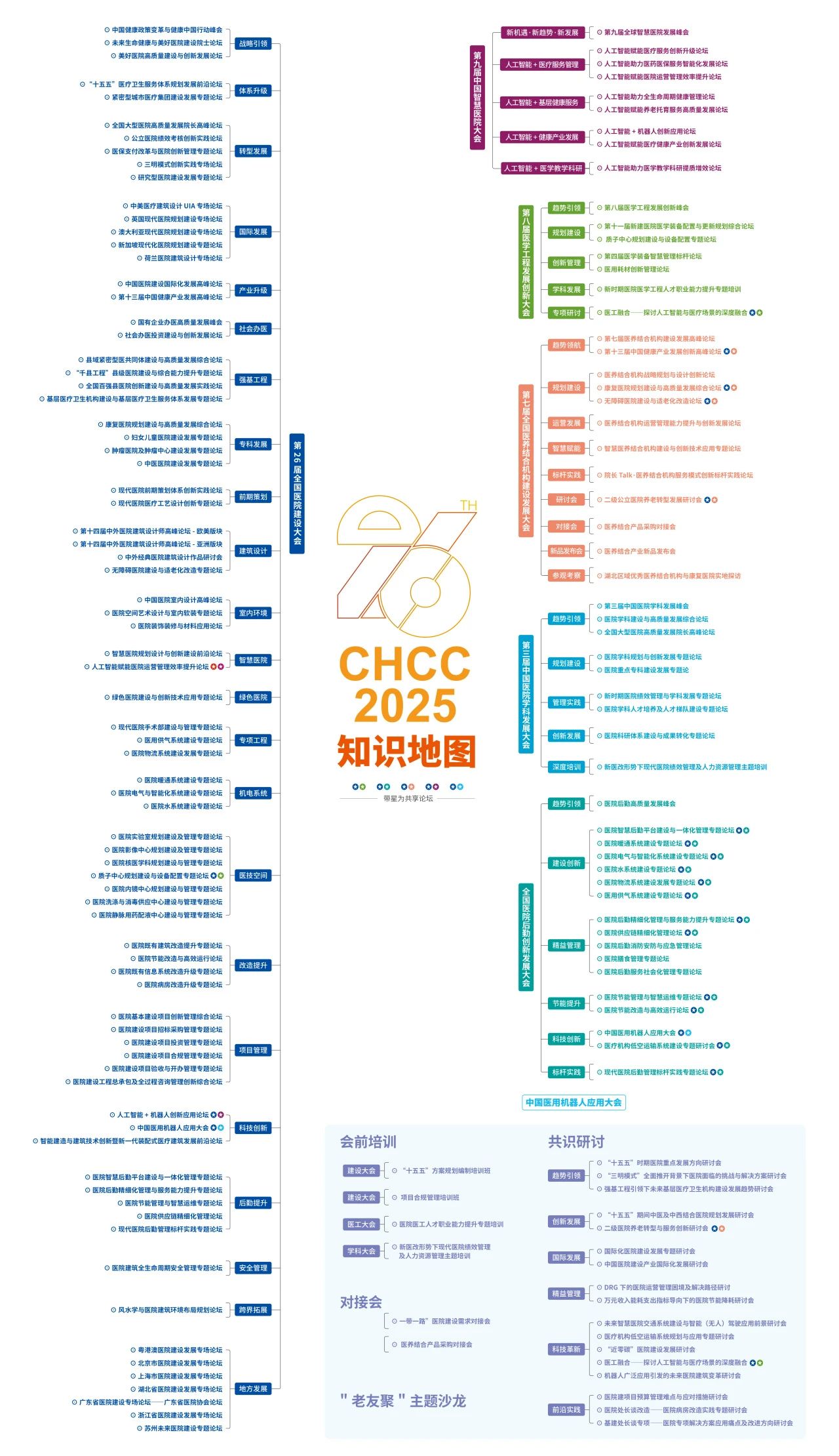 CHCC 2025全国医院建设大会（武汉）现代医院前期策划展——全方位的呈现现代医院前期规划的创新型完整知识体系！